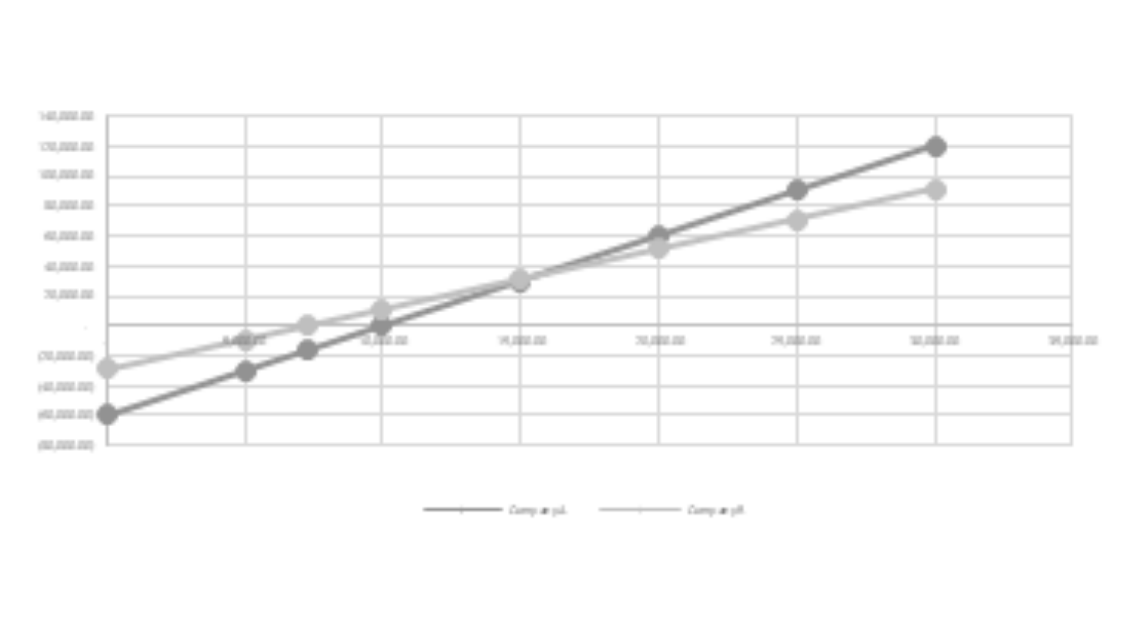 Measures of leverage CFA Level 1 study notes