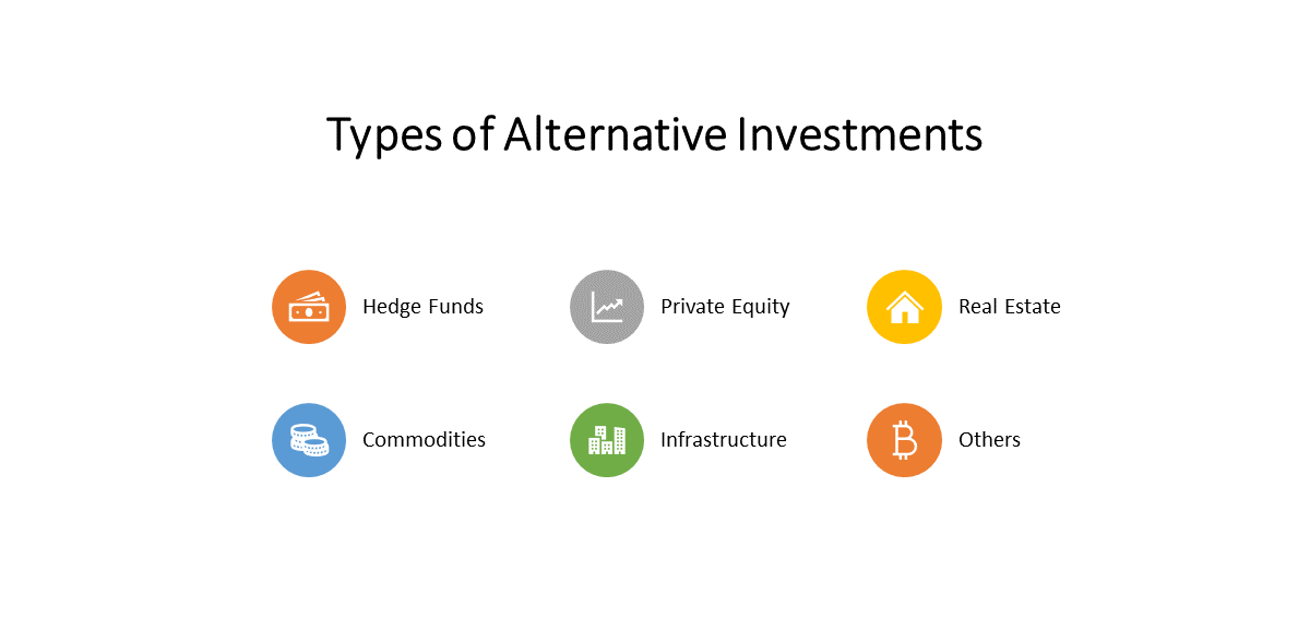 Types of Alternative Investments CFA Level 1