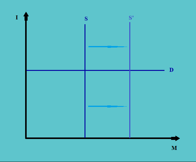 effect of deflation on Demand Curve CFA Level 1 Economics Study Notes