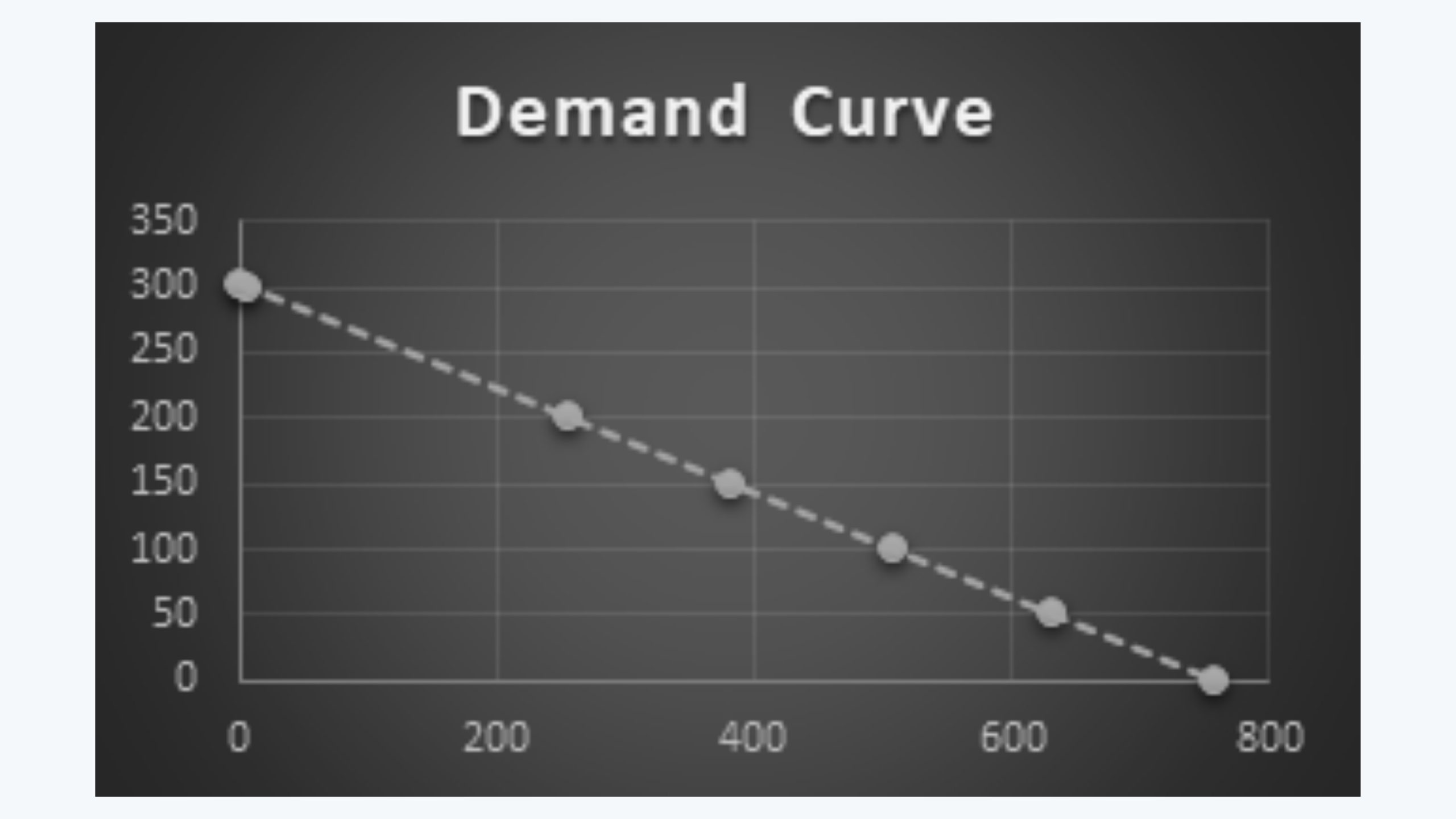Demand Curve CFA Level 1 Economics Study Notes