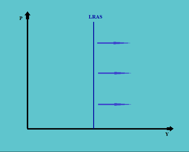 Economic Growth and Sustainability CFA Level 1 Economics Study Notes