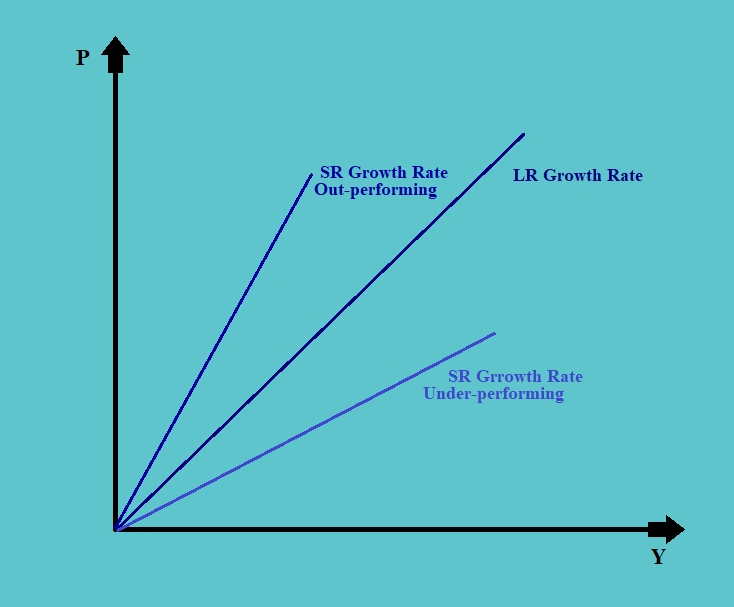 Equilibrium Growth Rate CFA Level 1 Economics Study Notes