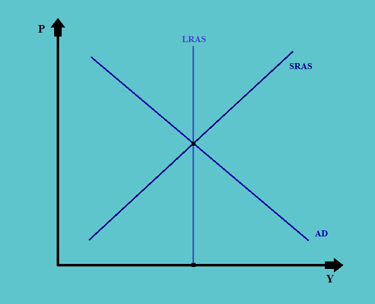 Equilibrium CFA Level 1 Economics Study Notes