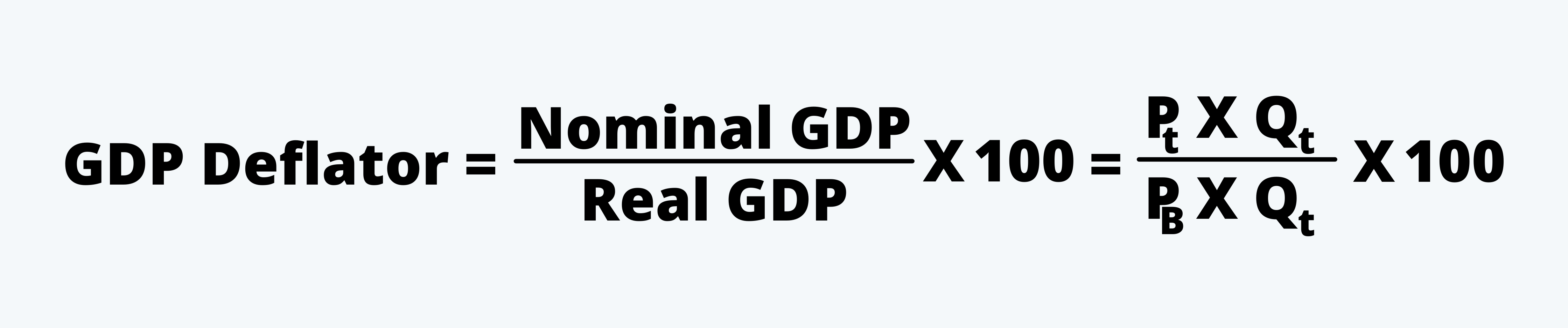 GDP Deflator Formula CFA Level 1 Economics Study Notes