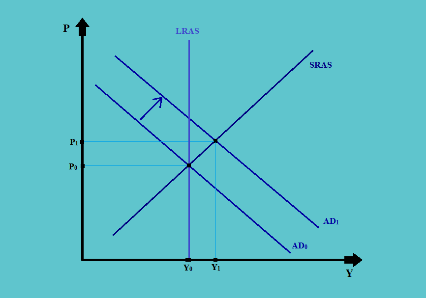 Inflationary Gap CFA Level 1 Economics Study Notes