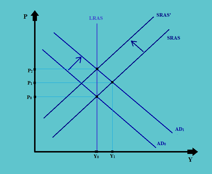 Inflationary Gap CFA Level 1 Economics Study Notes