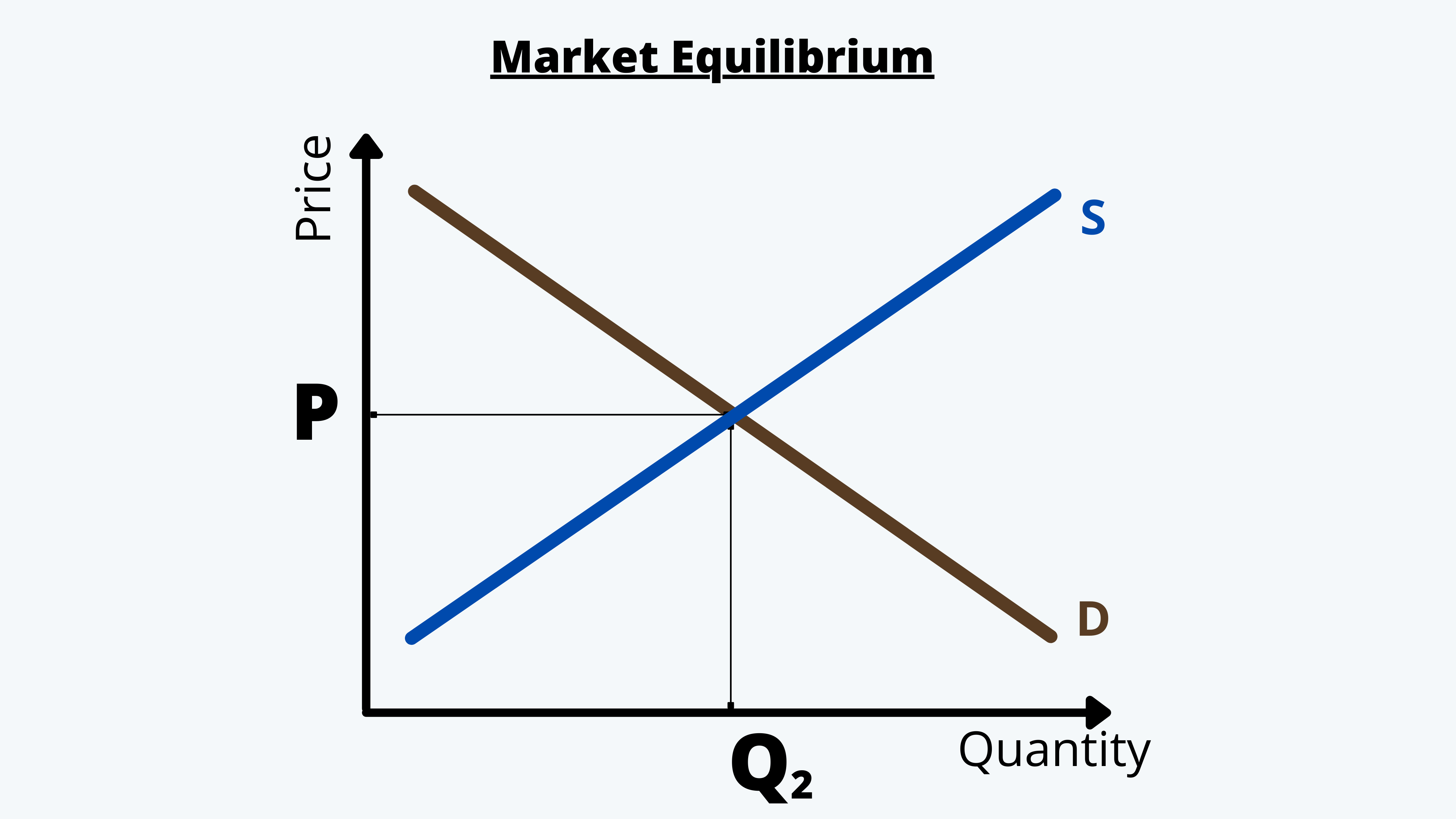 Market Equilibrium CFA Level 1 Economics Study Notes 