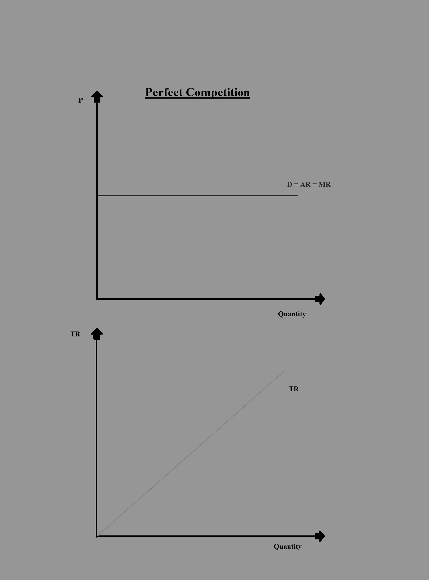 Perfect Competetion CFA Level 1 Economics Study Notes
