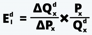 Price Elasticity of Demand Expanded Formula CFA Level 1 Economics