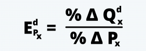 Price Elasticity of Demand Formula CFA Level 1 Economics