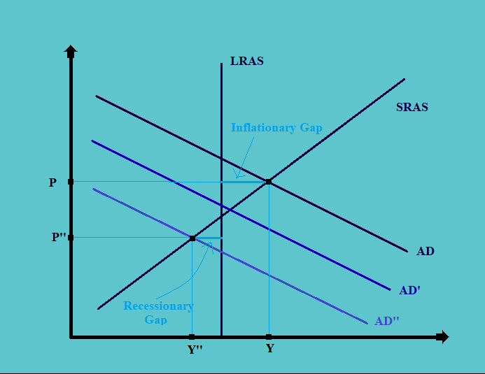 Resource use through business cycles CFA Level 1 Economics Study Notes