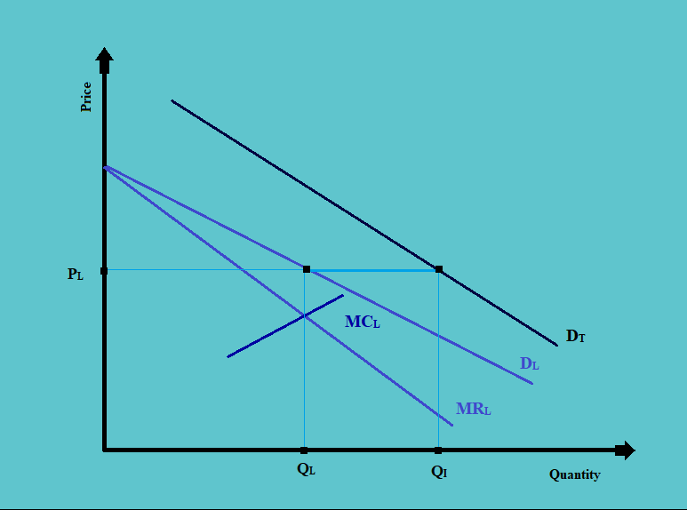 Supply Analysis in Oligopoly CFA Level 1 Economics Study Notes