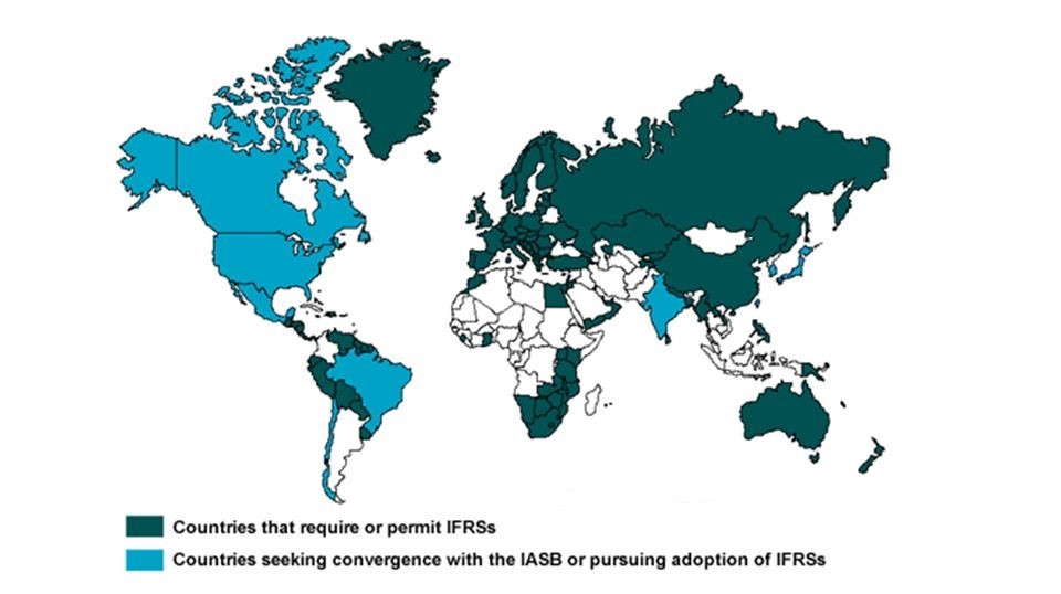 Countries adopted IFRS FRA CFA Level 1 Study Notes