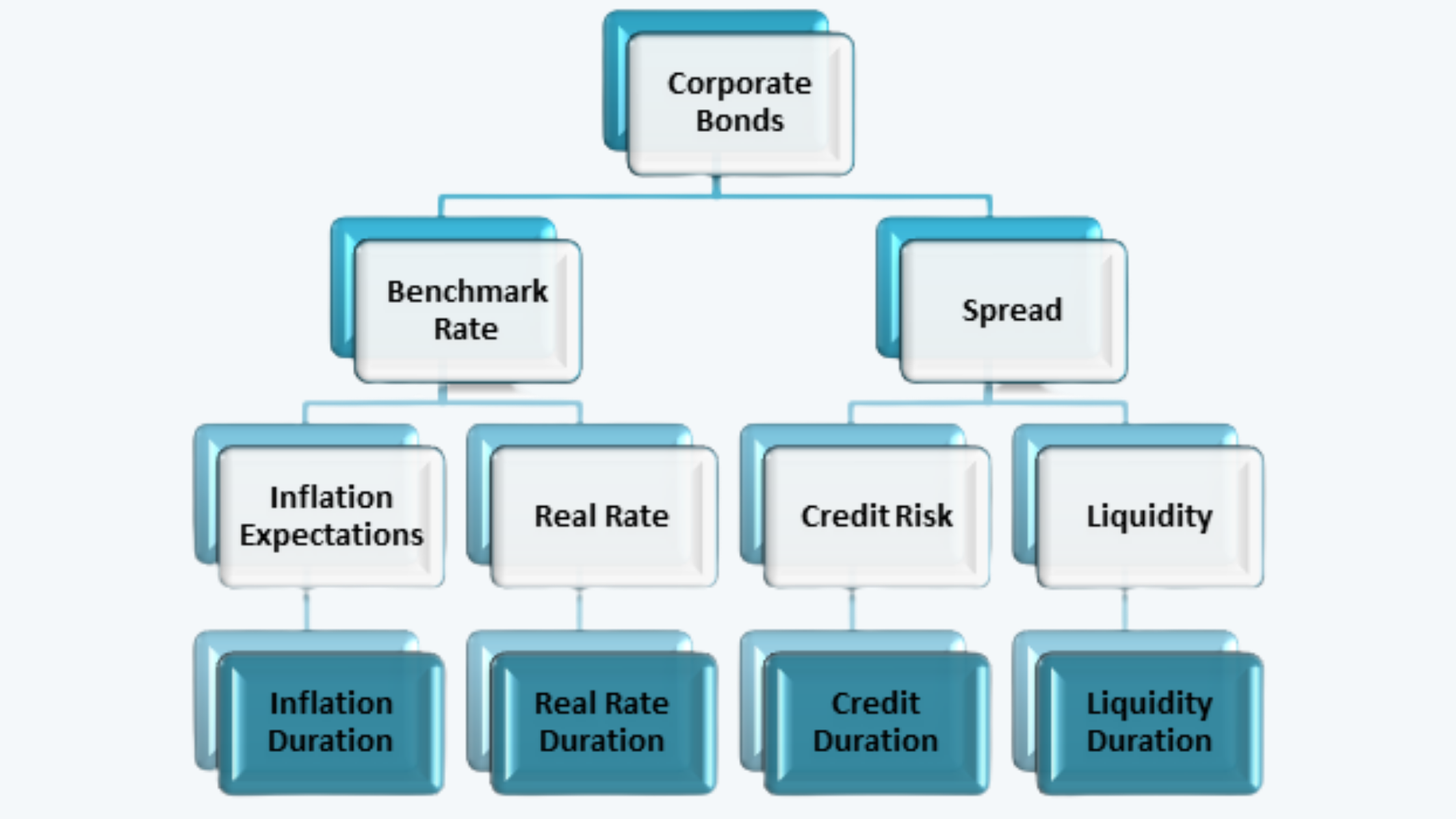 Credit and Liquidity Risk Fixed Income CFA Level 1 Study Notes