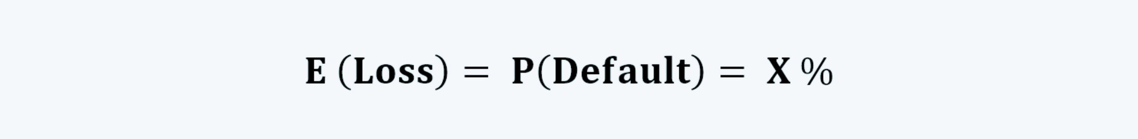 Default Risk Formula Fixed Income CFA Level 1 Study Notes