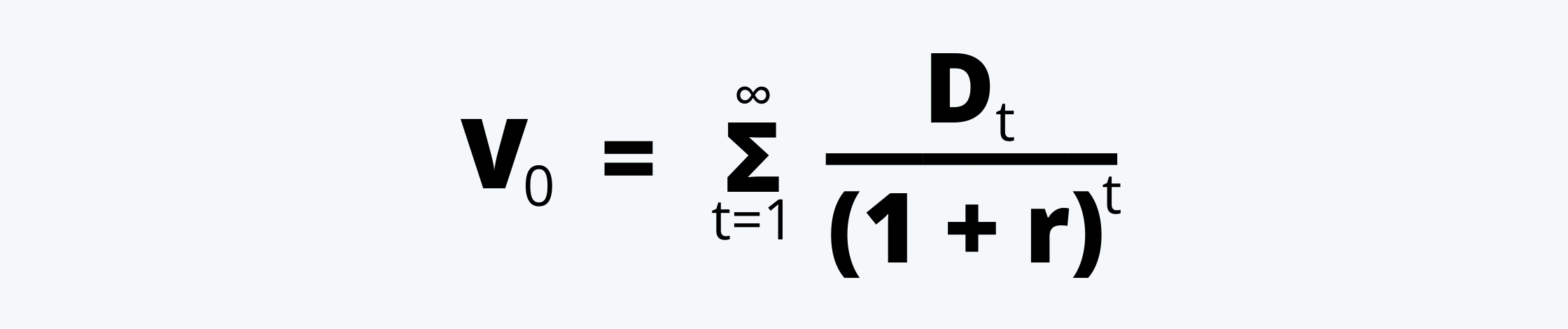 Dividend Discount Model Formula Equity Investment CFA Level 1 Study Notes