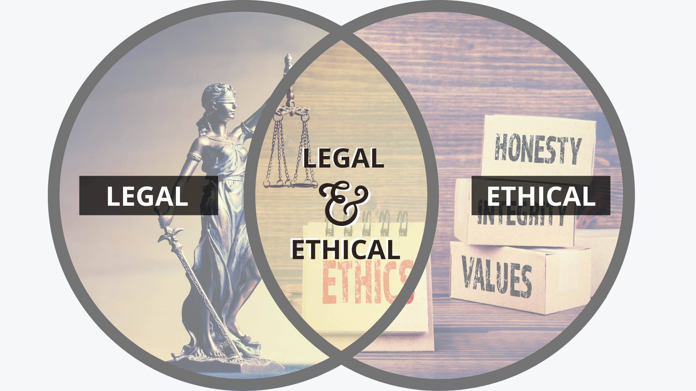 Ethical and Professional Standards CFA Level 1 Study Notes