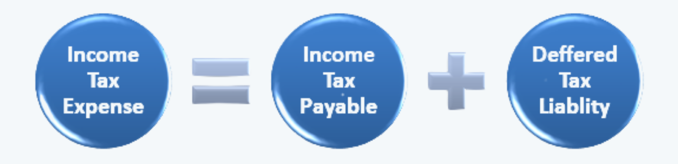 Income tax expense FRA CFA Level 1 Study Notes