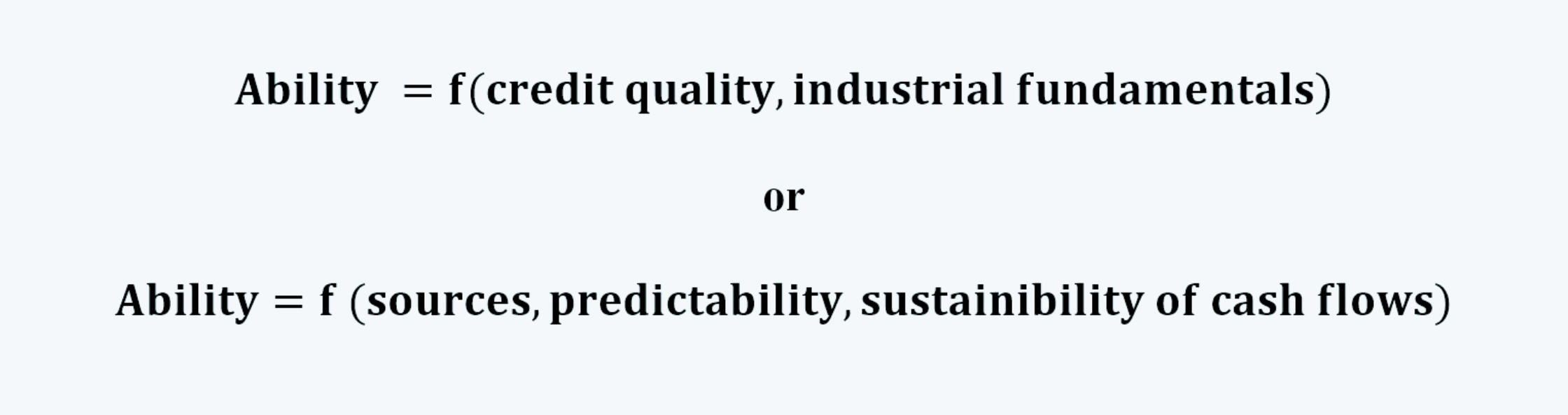 Issuers's Ability to Pay Fixed Income CFA Level 1 Study Notes