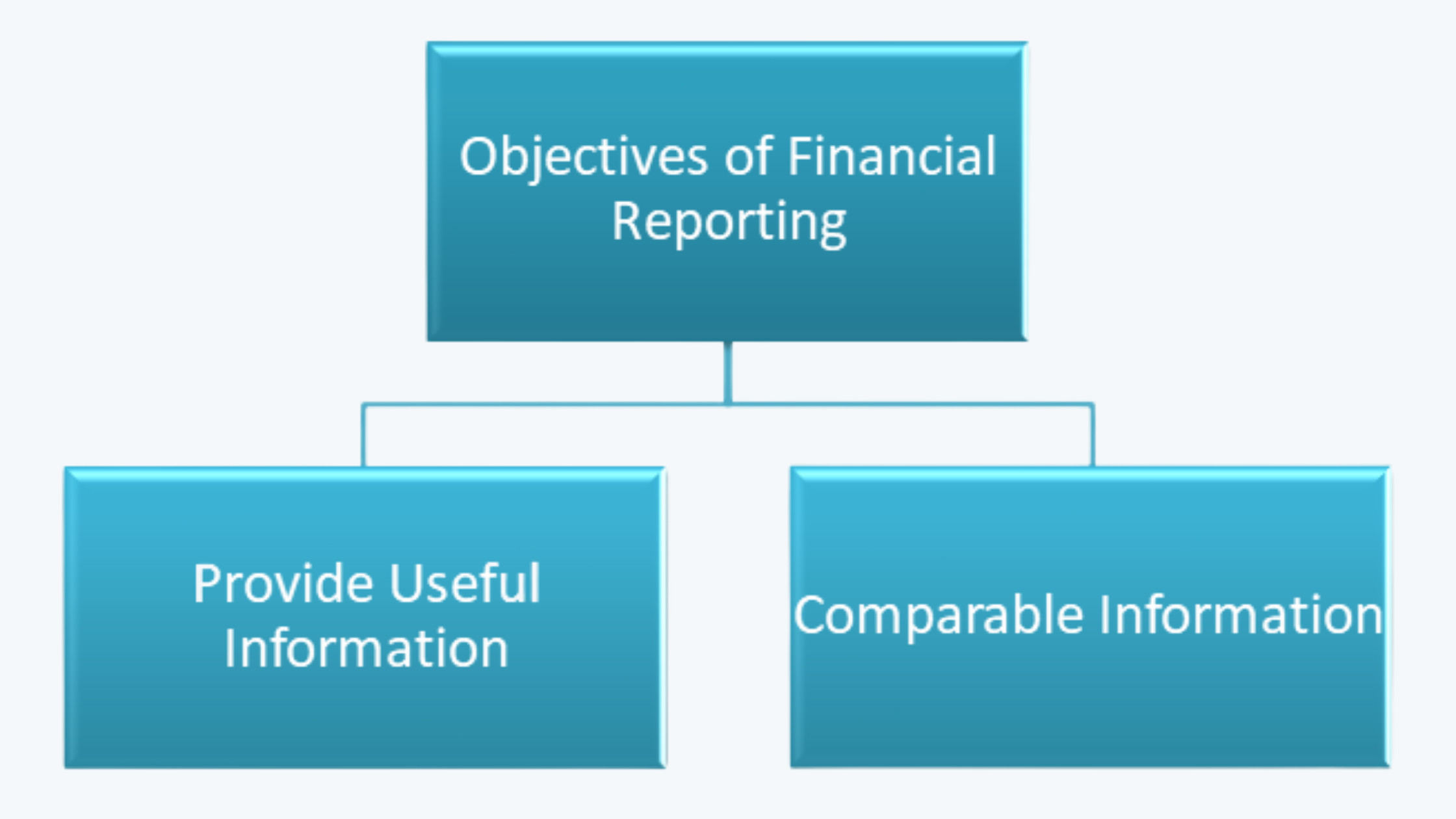Objectives of Financial Reporting Financial Reporting And Analysis CFA Level 1 Study Notes