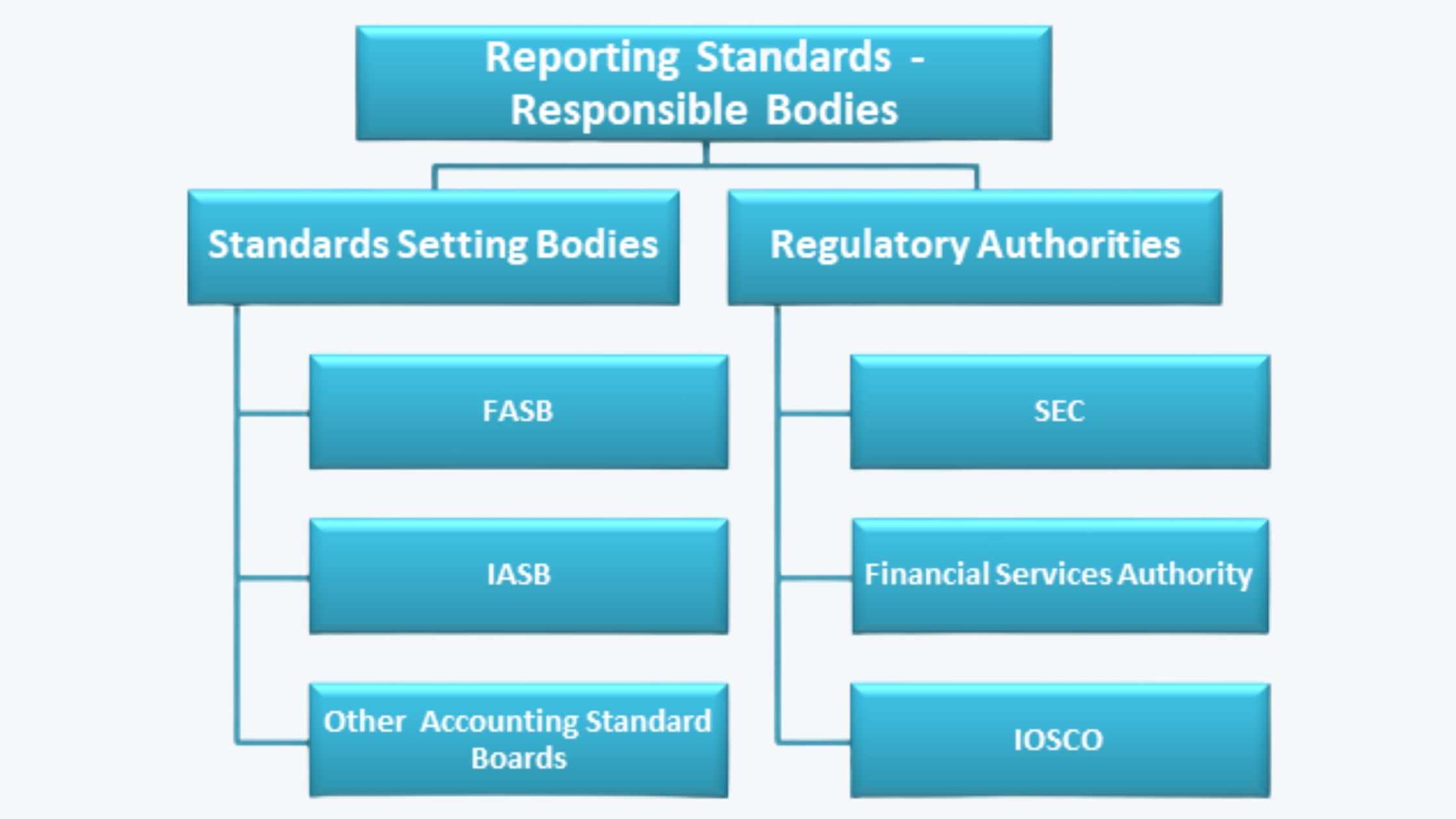 Reporting Standards - Responsible Bodies FRA CFA Level 1 Study Notes