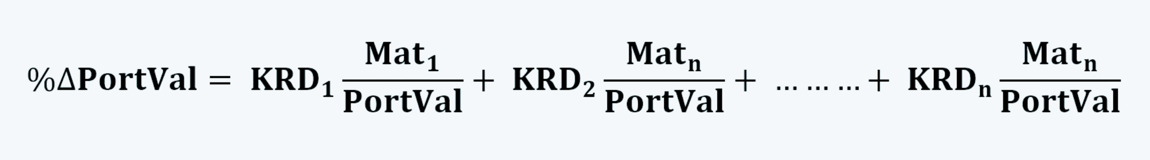 change in portfolio value Fixed Income CFA Level 1 Study Notes