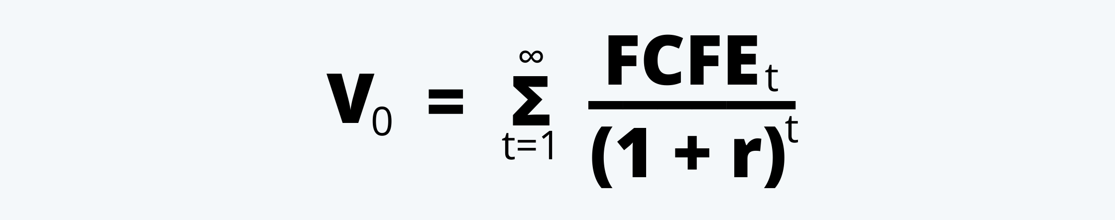 value of the firm as per FCFE Model Equity Investment CFA Level 1 Study Notes