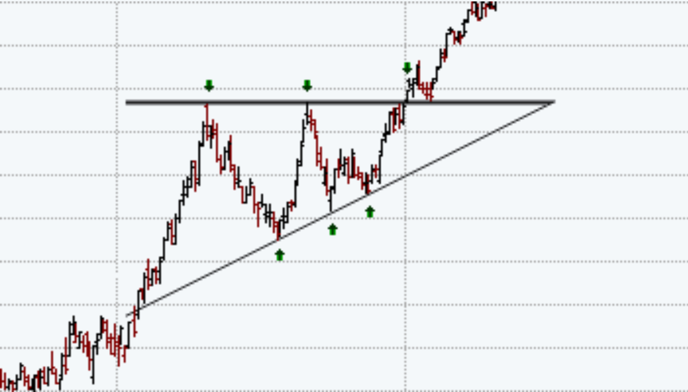 Ascending Triangle Pattern Portfolio Management CFA level 1 Study Notes