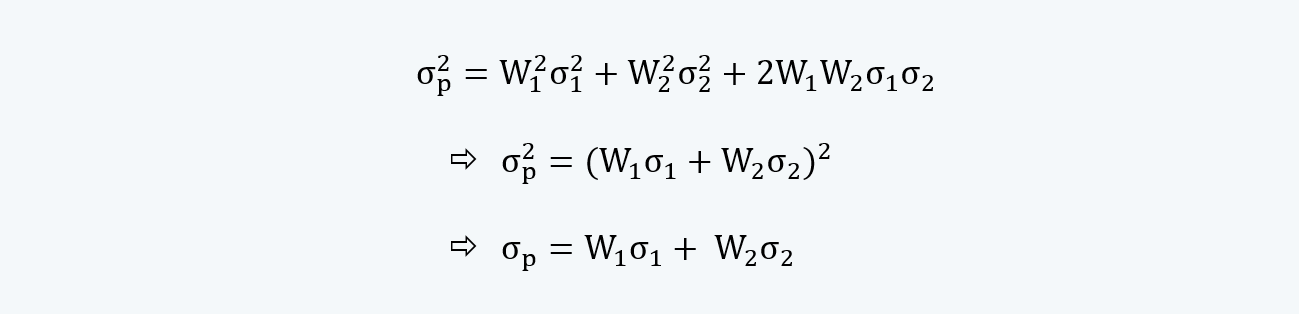 perfect correlation between securities Portfolio Management CFA level 1 Study Notes