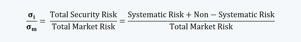 systematic and non-systematic risk Portfolio Management CFA level 1 Study Notes