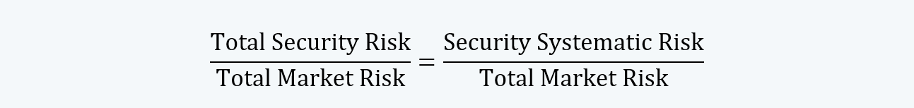 systematic and non-systematic risk Portfolio Management CFA level 1 Study Notes