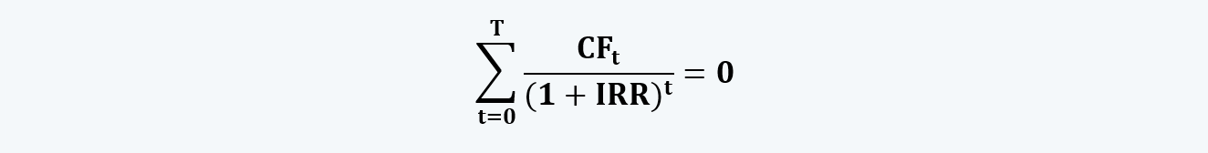 Holding period return for different cash flows Portfolio Management CFA level 1 Study Notes