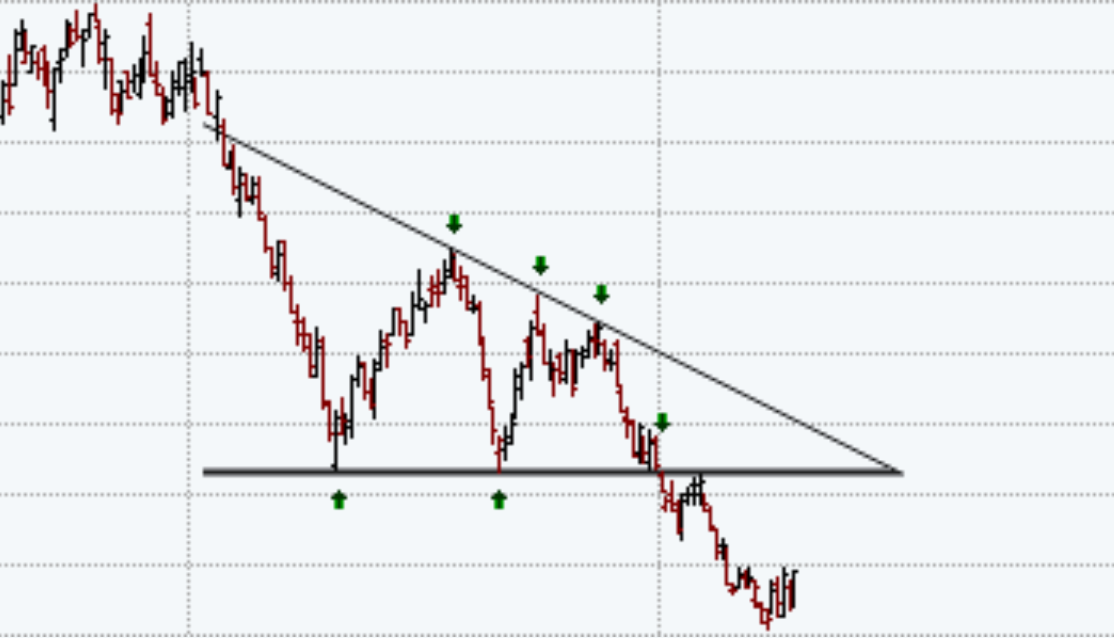 Descending Triangle Pattern Portfolio Management CFA level 1 Study Notes