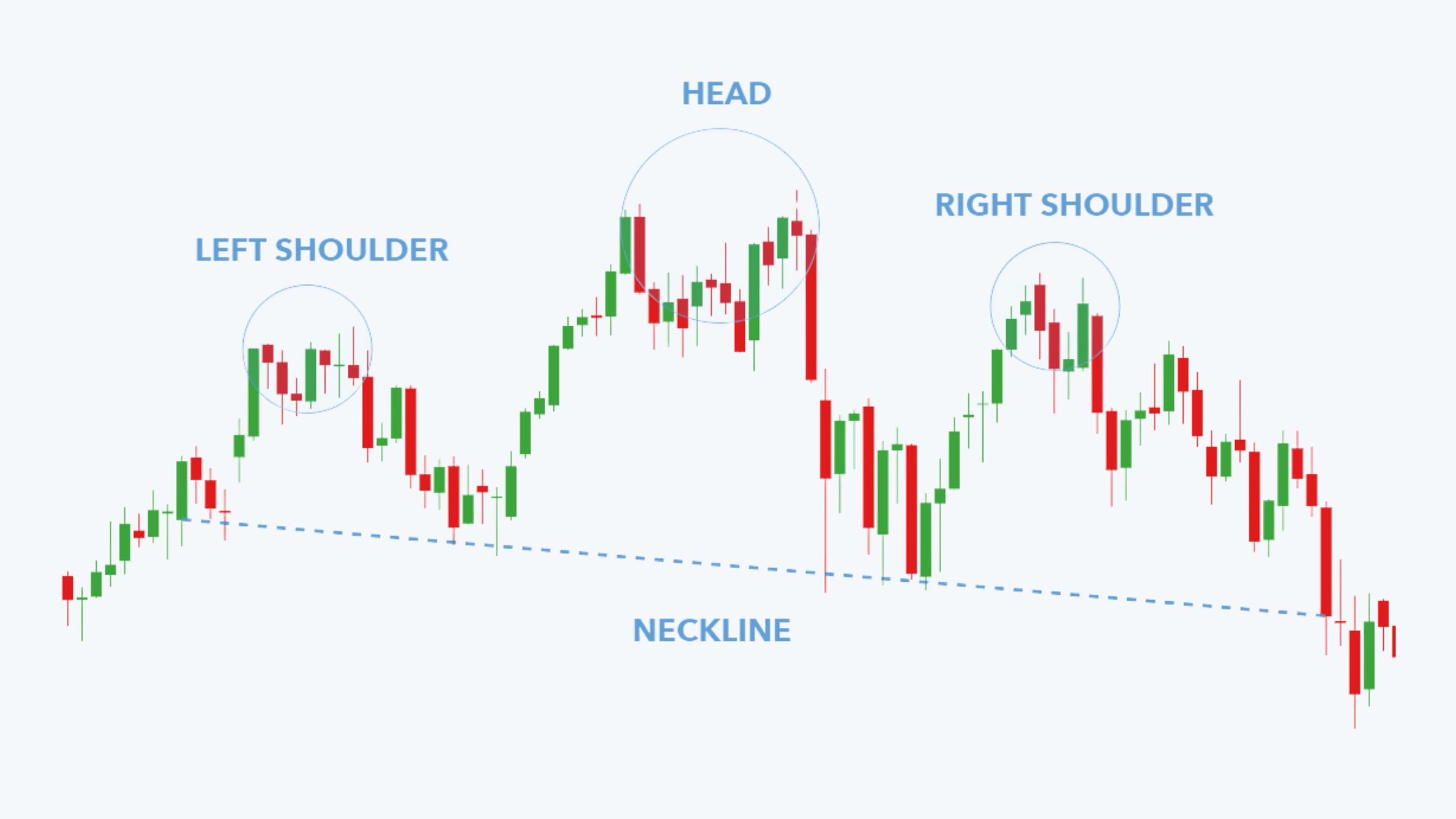 Head and Shoulder pattern Portfolio Management CFA level 1 Study Notes