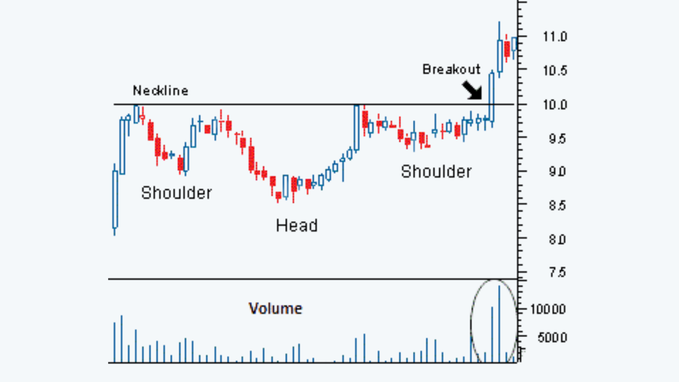 Inverse-Head and Shoulder Quantitative Methods CFA level 1 Study Notes