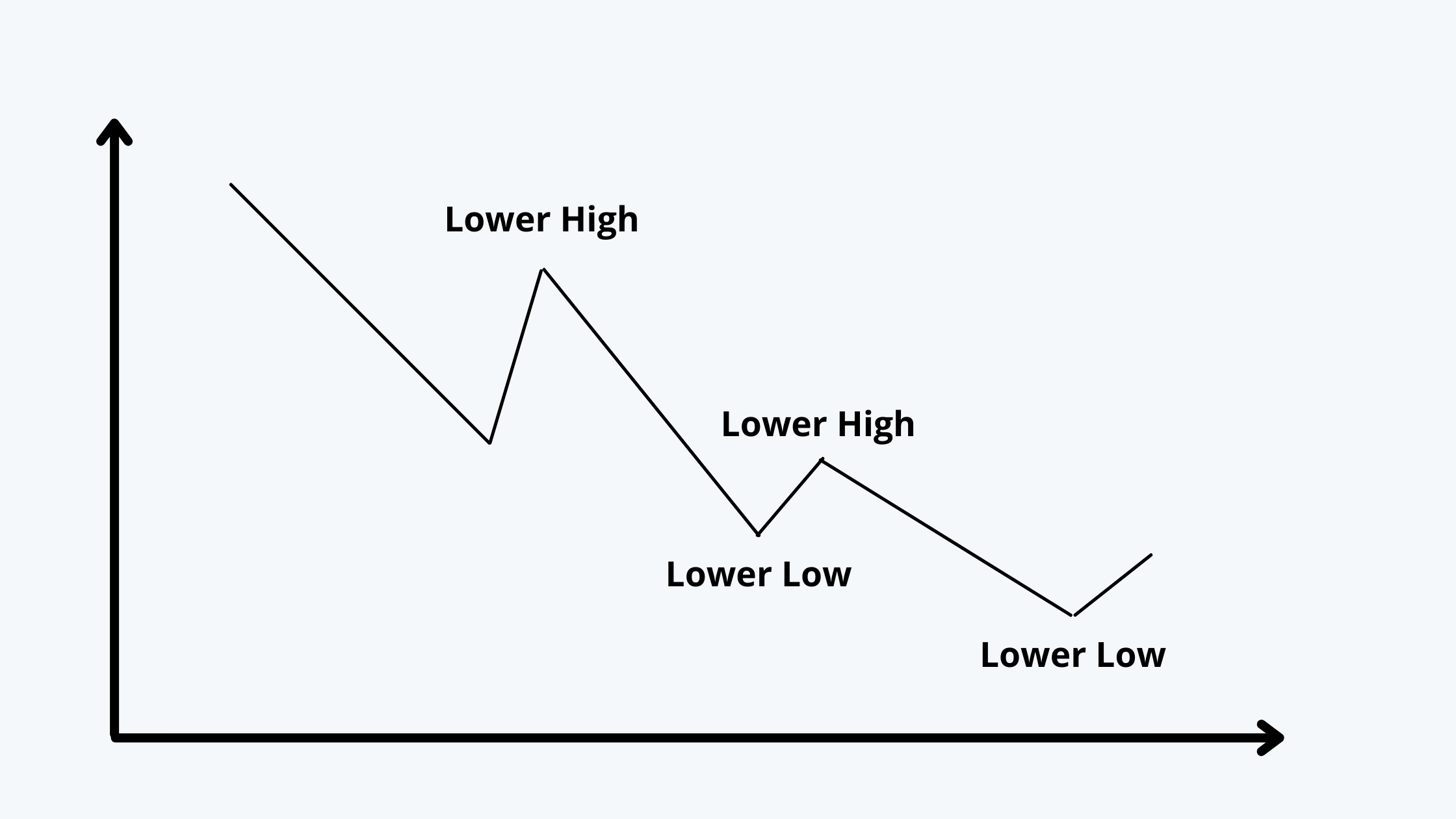 Market Downtrend Portfolio Management CFA level 1 Study Notes