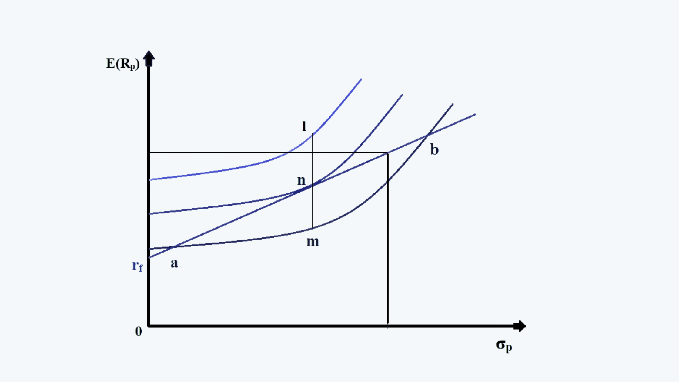 Optimal Portfolio Portfolio Management CFA level 1 Study Notes