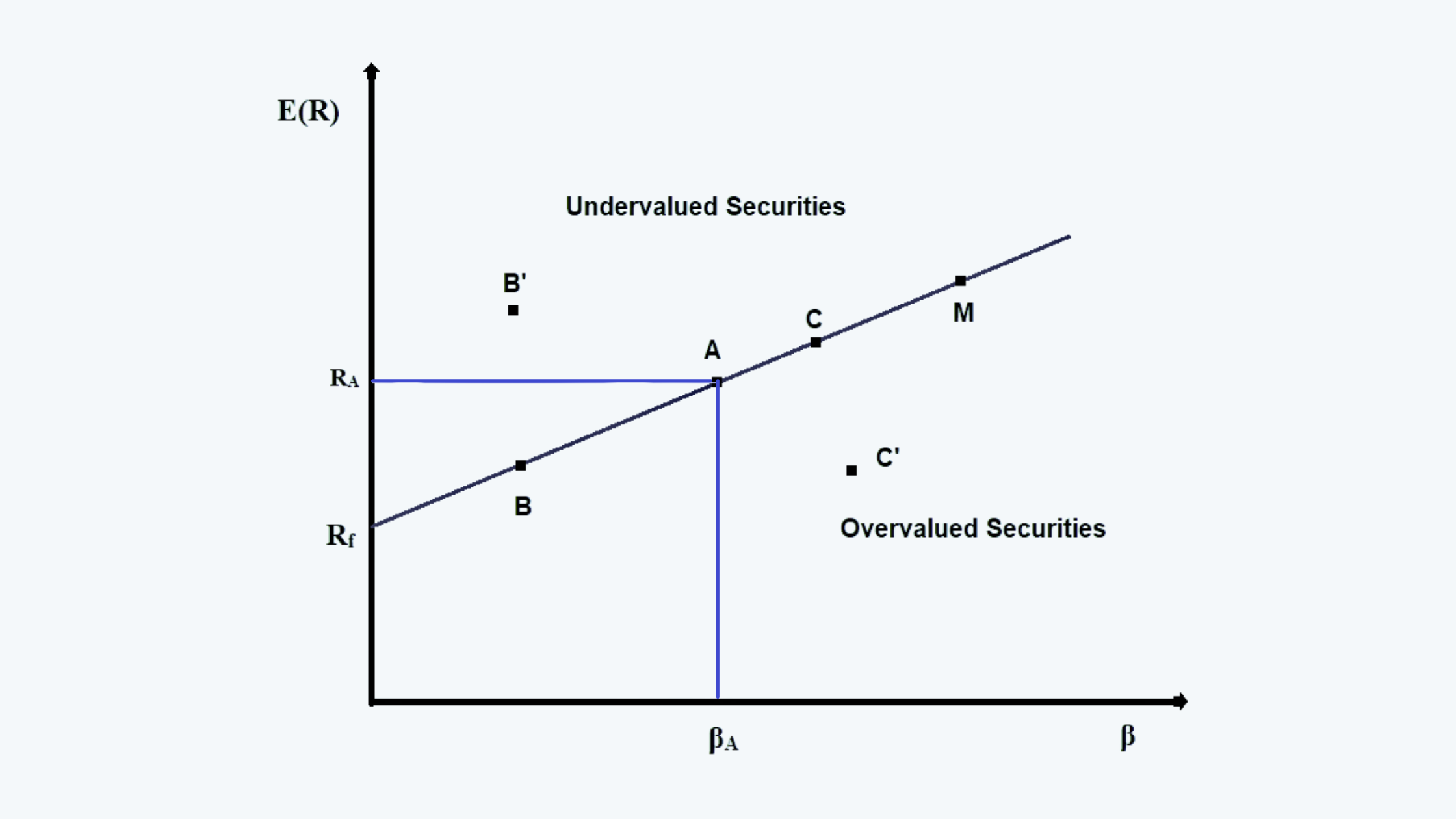 Security Selection Portfolio Management CFA level 1 Study Notes