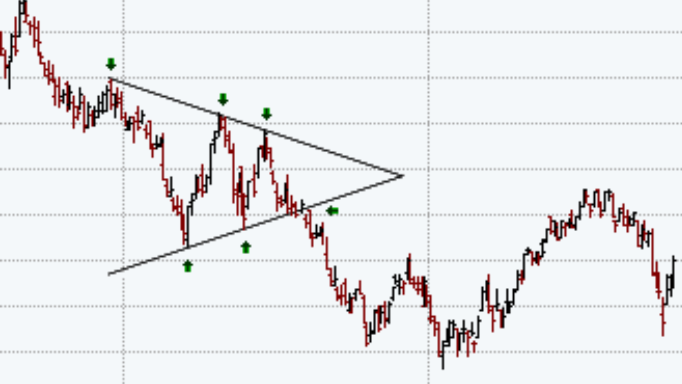 Symmetrical Triangle Pattern Portfolio Management CFA level 1 Study Notes