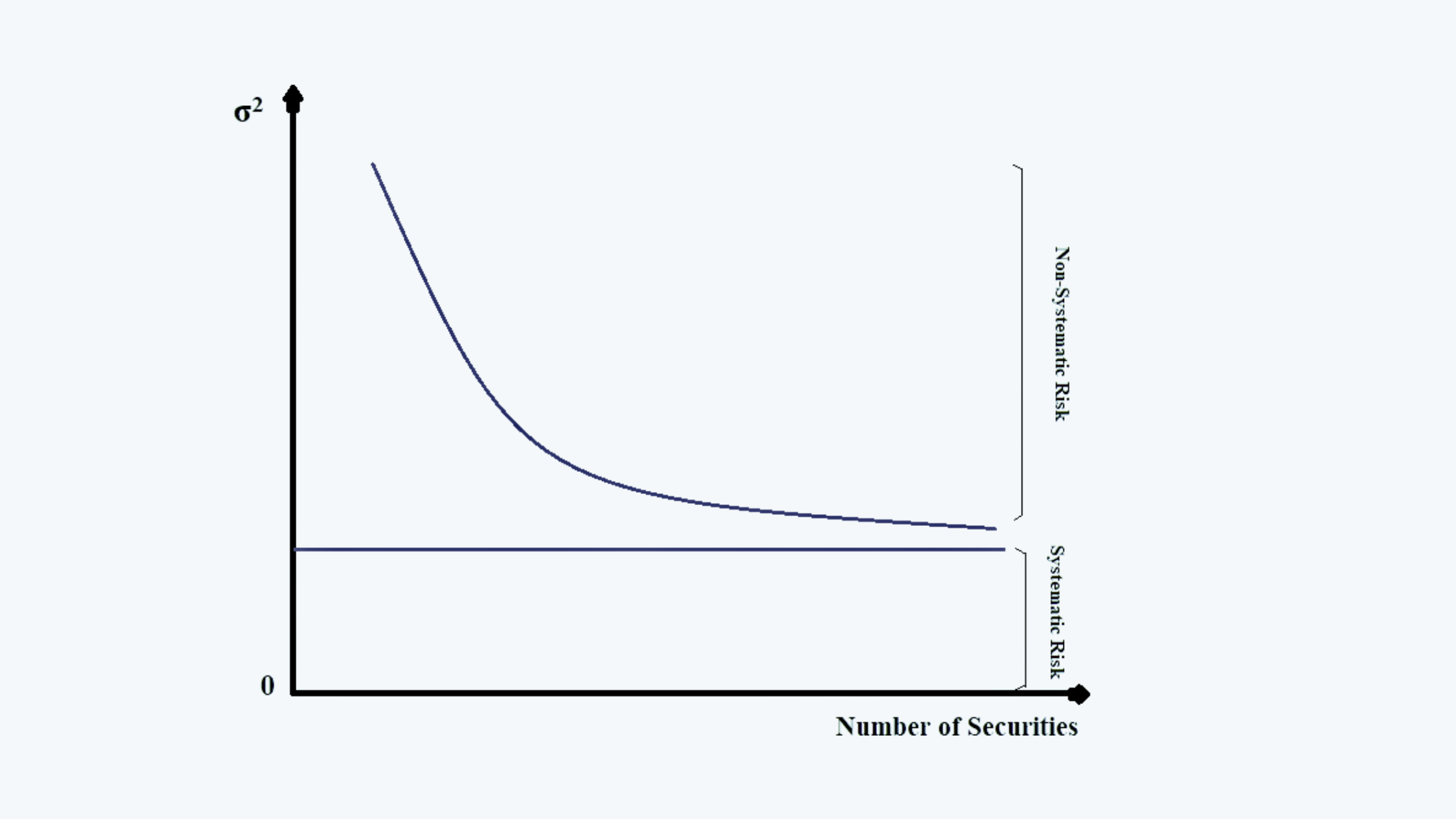 Systematic and Non-systematic Risk  Portfolio Management CFA level 1 Study Notes