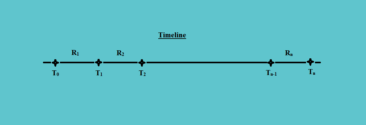 multiple periods for asset timeline Portfolio Management CFA level 1 Study Notes