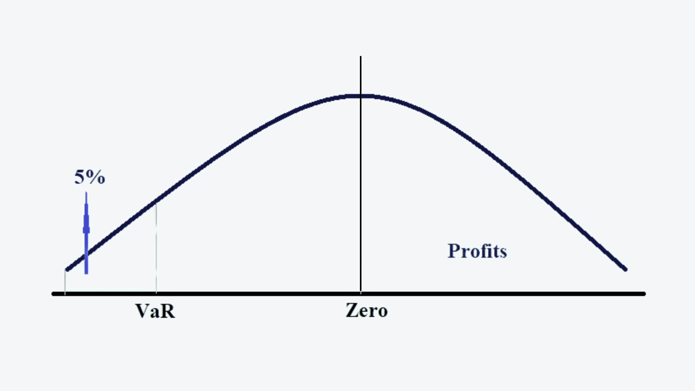 Value at Risk Portfolio Management CFA level 1 Study Notes