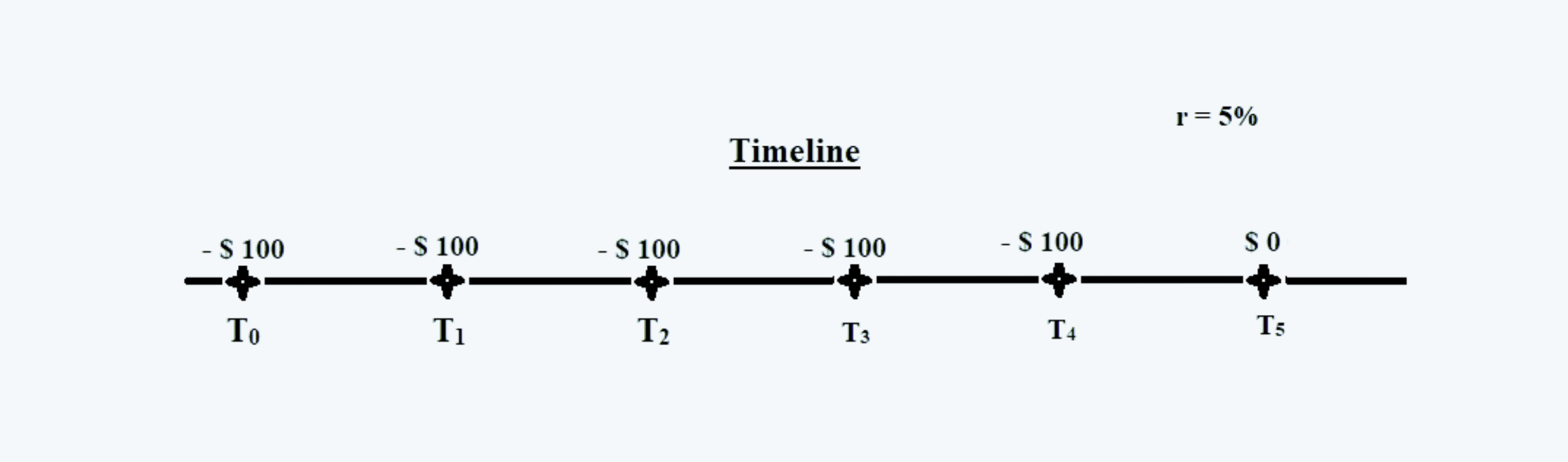 Annuity Due Quantitative Methods CFA level 1 Study Notes