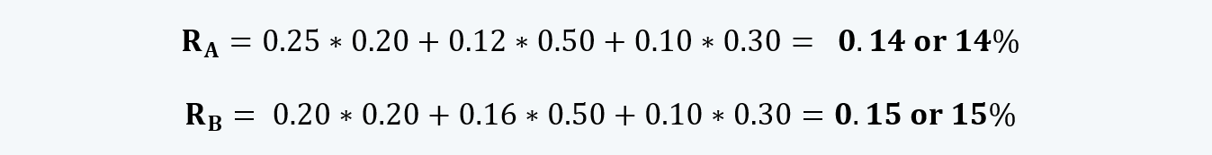 Expected return on assets Quantitative Methods CFA level 1 Study Notes