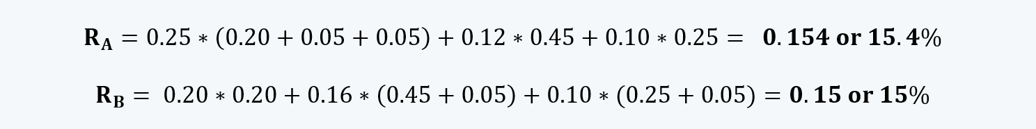 Expected return on assets Quantitative Methods CFA level 1 Study Notes