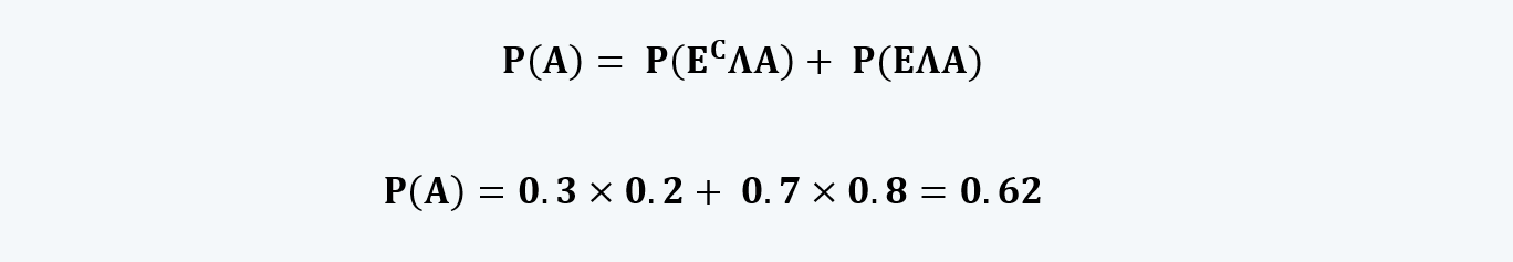 Total probability rule example Quantitative Methods CFA level 1 Study Notes