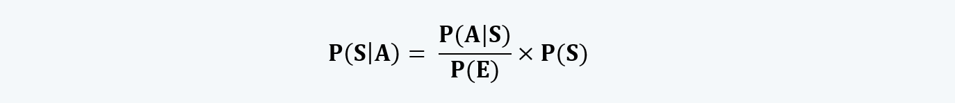 probability of the proceeding event Quantitative Methods CFA level 1 Study Notes