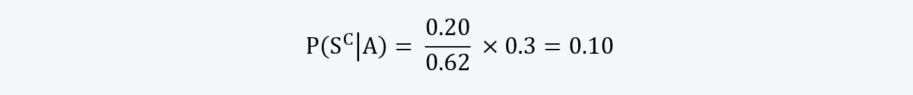 probability of the succeeding event Quantitative Methods CFA level 1 Study Notes