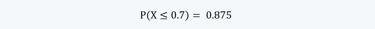 continuous discrete function  Quantitative Methods CFA level 1 Study Notes