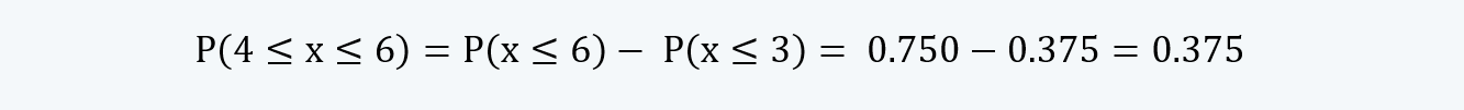 continuous discrete function  Quantitative Methods CFA level 1 Study Notes